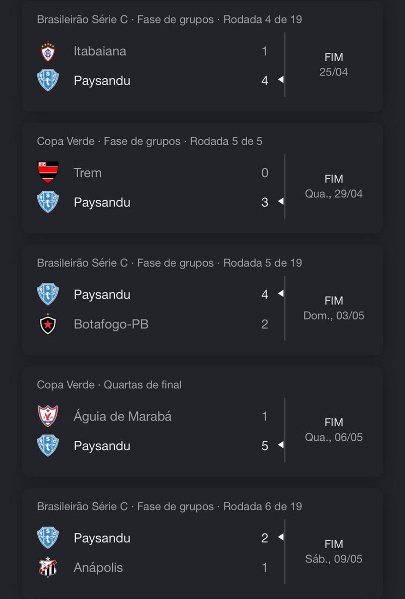 Paysandu futebol 2026