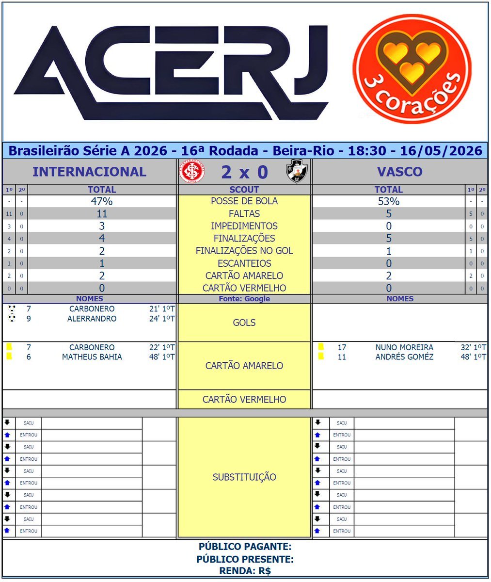 scout estatístico futebol brasileiro