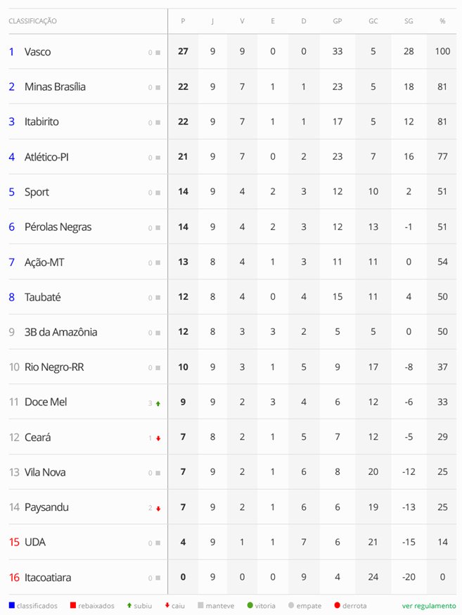 vasco feminino campeonato brasileiro