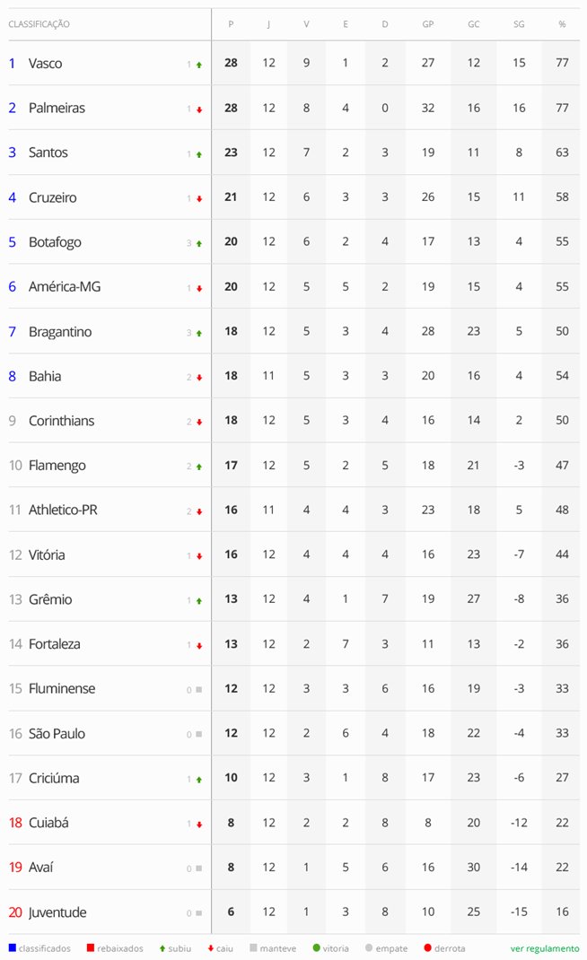 Vasco Sub-20 comemoração