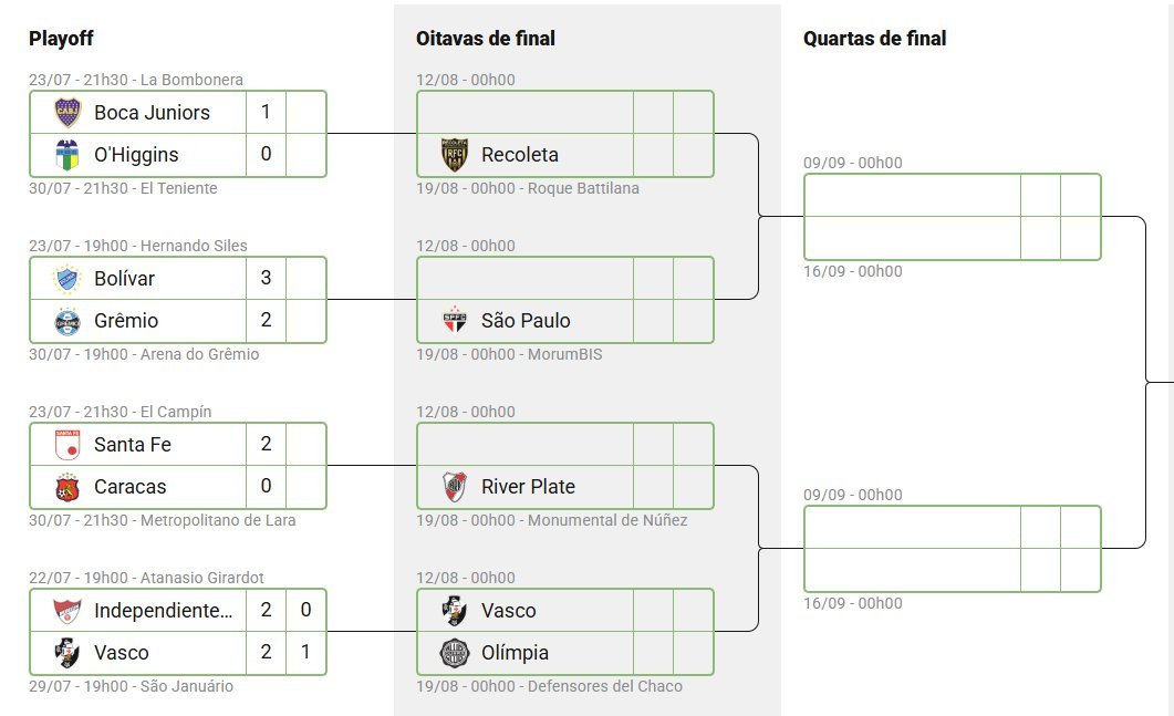 Vasco vence Independiente Medellín e enfrentará Olímpia nas oitavas da Sul-Americana