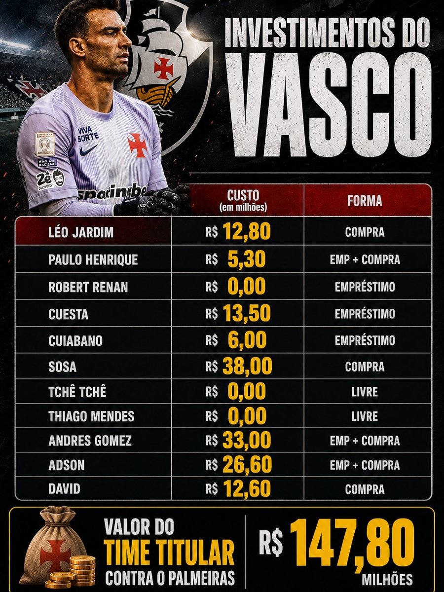 Vasco da Gama elenco 2026