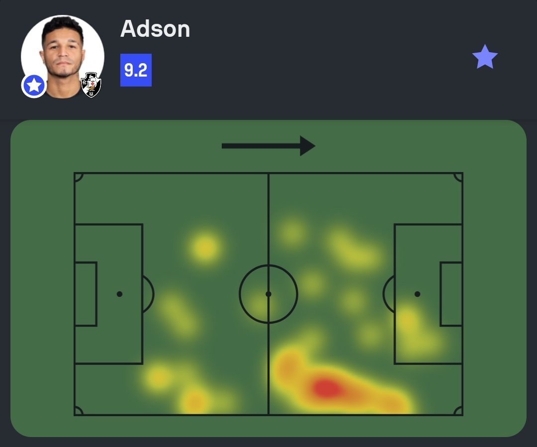 adson vasco gol comemoração