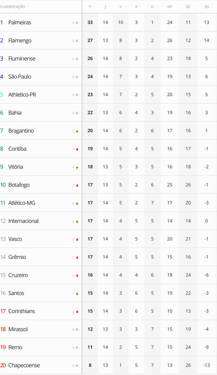 tabela classificação brasileirão vasco