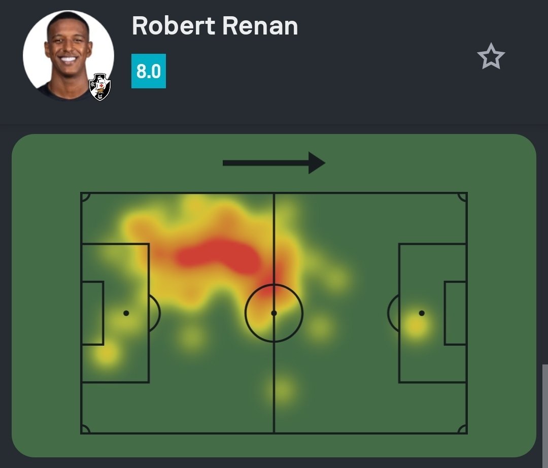 Robert Renan Vasco defesa