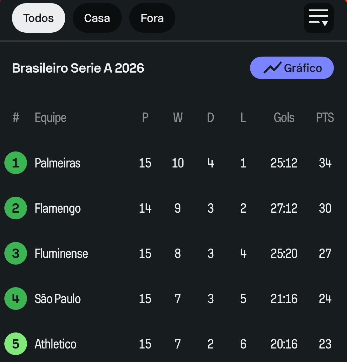vasco estatística campeonato brasileiro