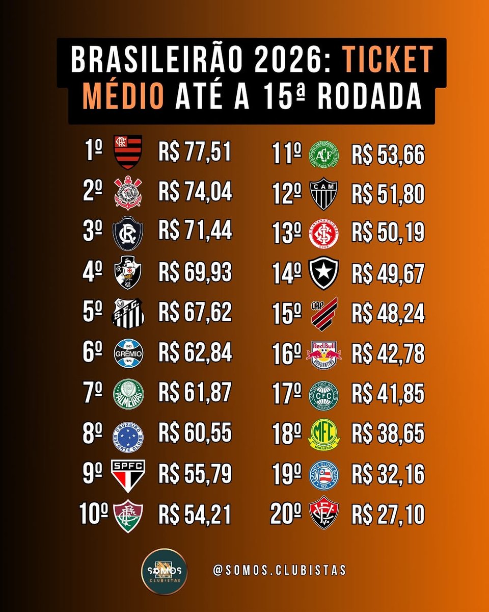 ingresso Vasco São Januário